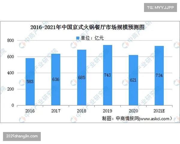 游泳培训行业市场规模持续扩大，2024年达136.1亿元